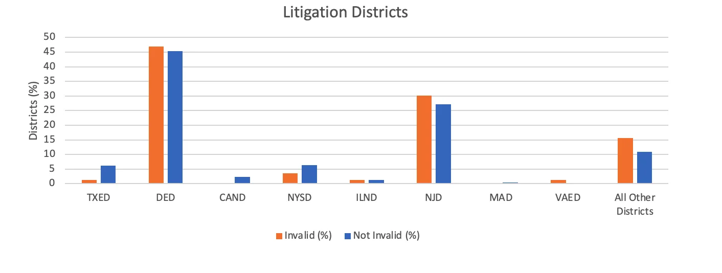 bar chart