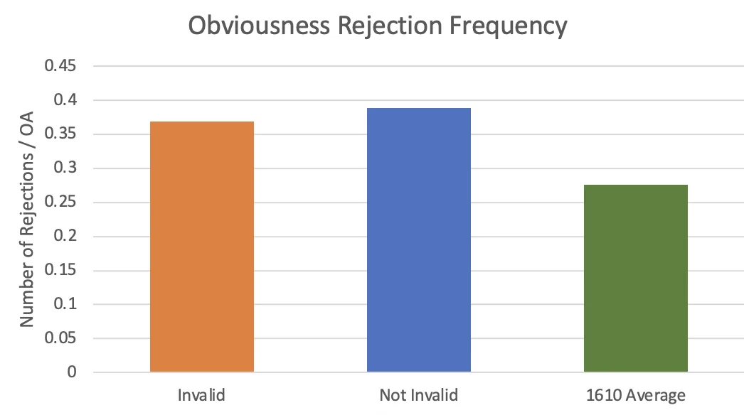 bar chart