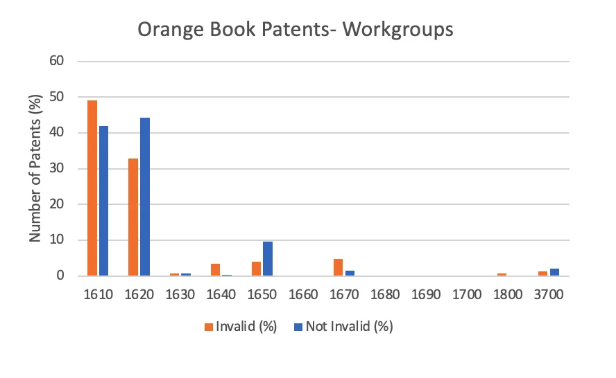 bar chart