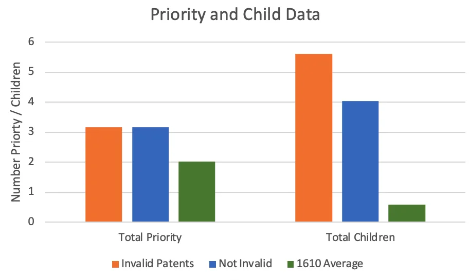 bar chart