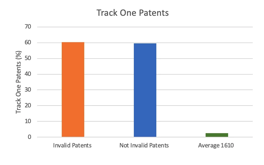 bar chart