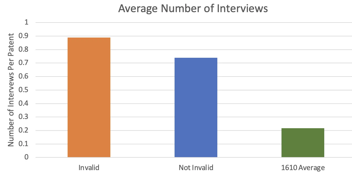 bar chart