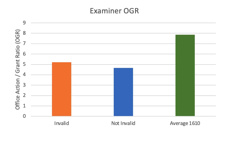 bar chart