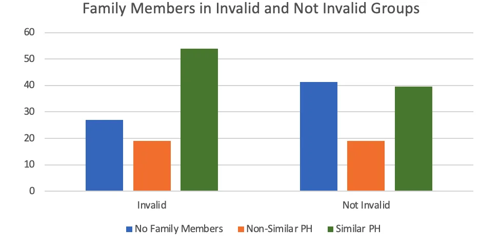 bar chart