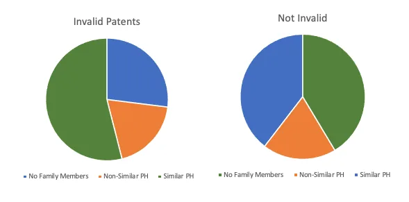 pie chart