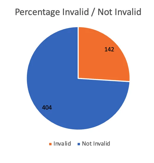 pie chart