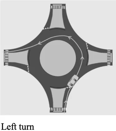 Figure from “Turning Around America’s Traffic Crisis One Roundabout at a Time: Why More Roundabouts Means Safer Roads and Fewer Automobile Deaths.”