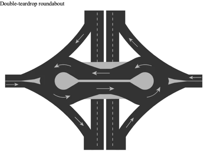 Double-Teardrop Roundabout 81 (Figure 4)