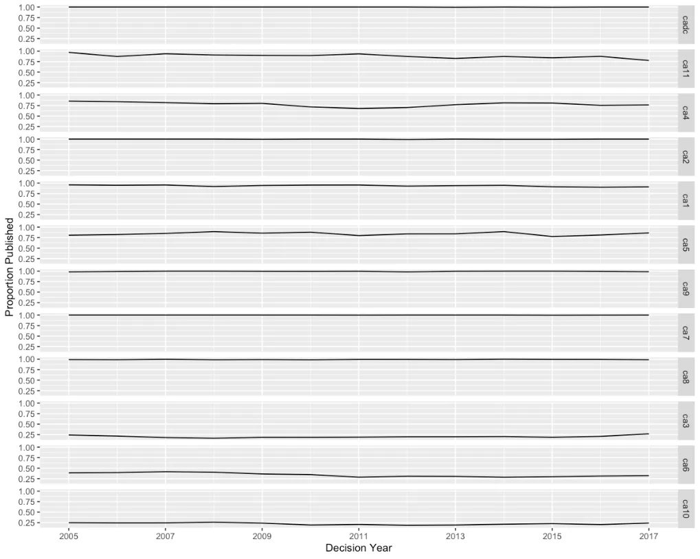 A graph of a graph