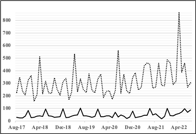 Monthly Treasury Receipts and Net Interest Expense (Billions of Nominal Dollars (Figure 3)