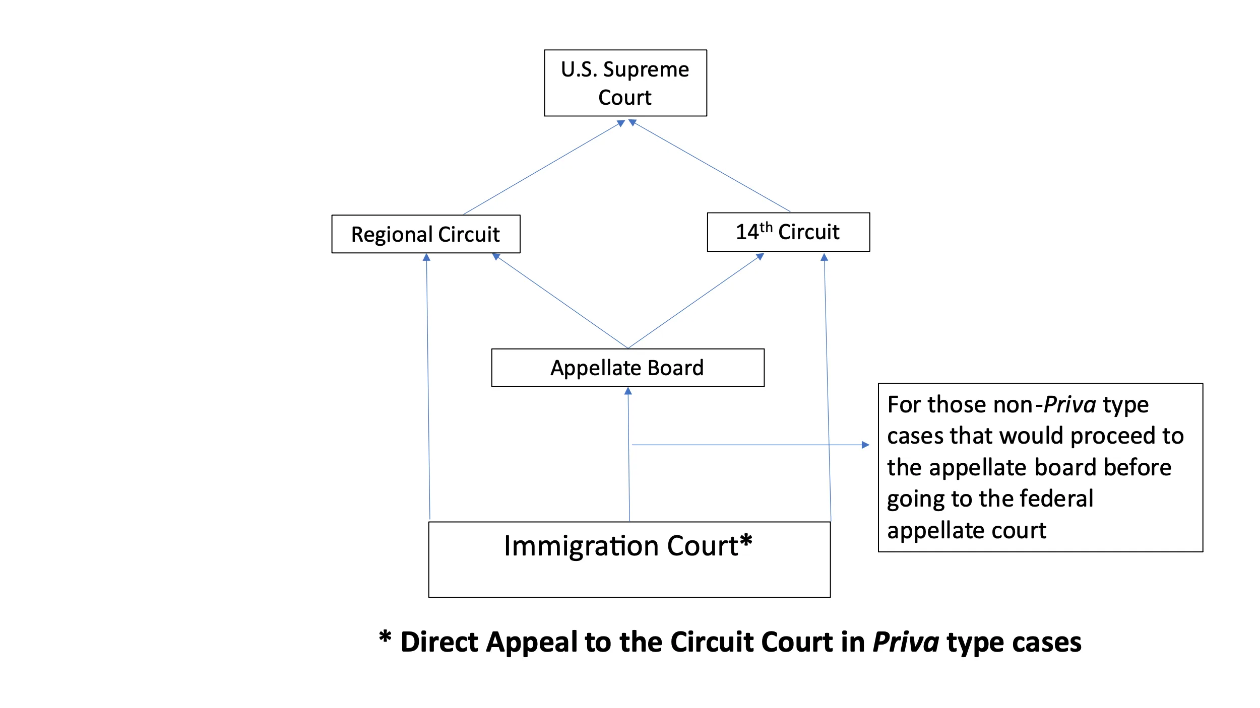 The Optional Selection Component for the 14th Circuit (Figure 1)