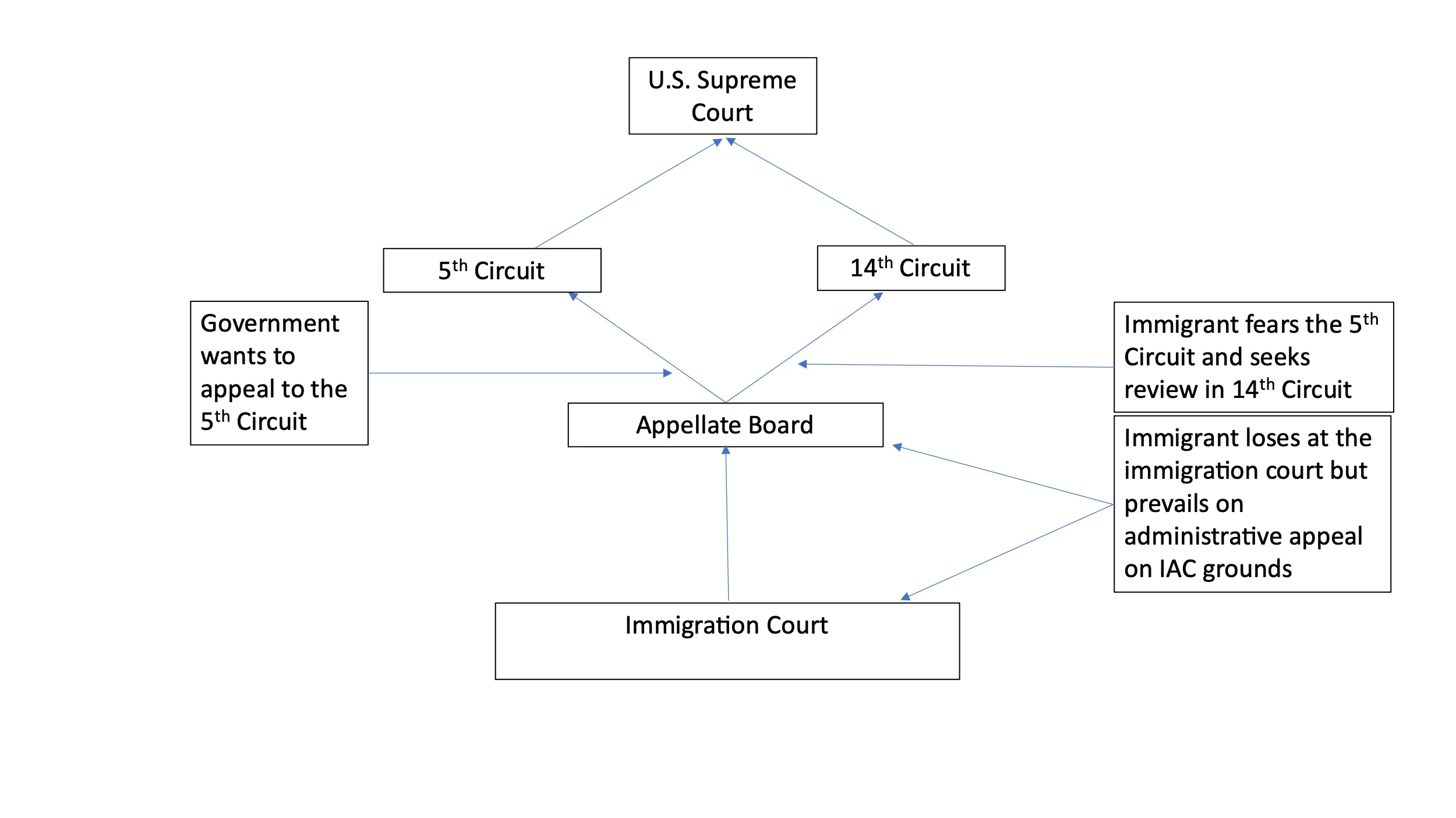 Whose Choice Prevails? (Figure 2)