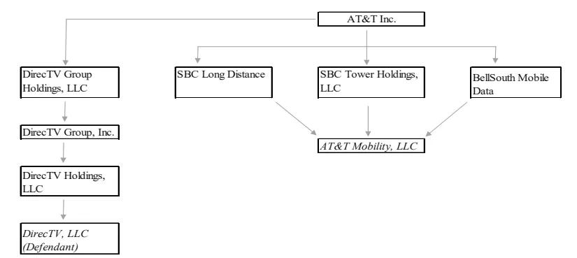 A diagram of a company